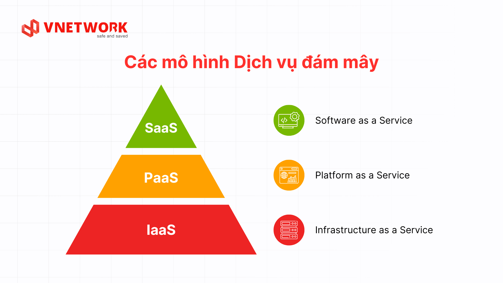 Mô hình điện toán đám mây 2 VI.png